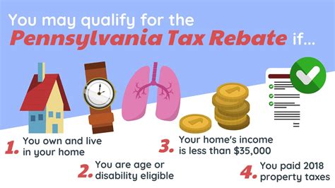 Pennsylvania Tax Rebate Are You Eligible For 975 Youtube