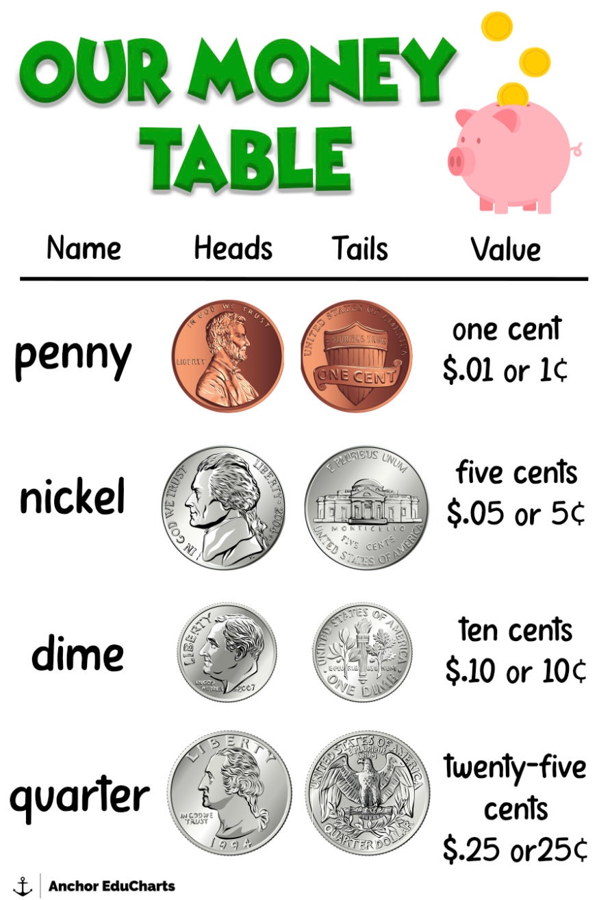 Penny Nickel Dime Quarter Worksheet Have Fun Teaching