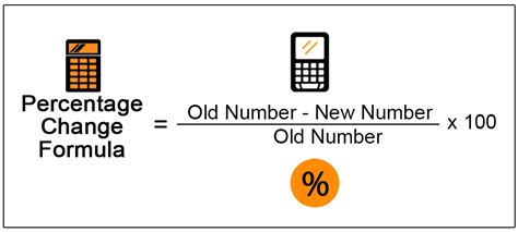 Percent Change Formula