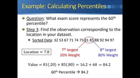 Percentiles And Five Number Summary Youtube