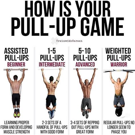 Perfect Pullup Workout Chart Pdf Blog Dandk Pull Up Challenge Workout Challenge Pull Up Workout