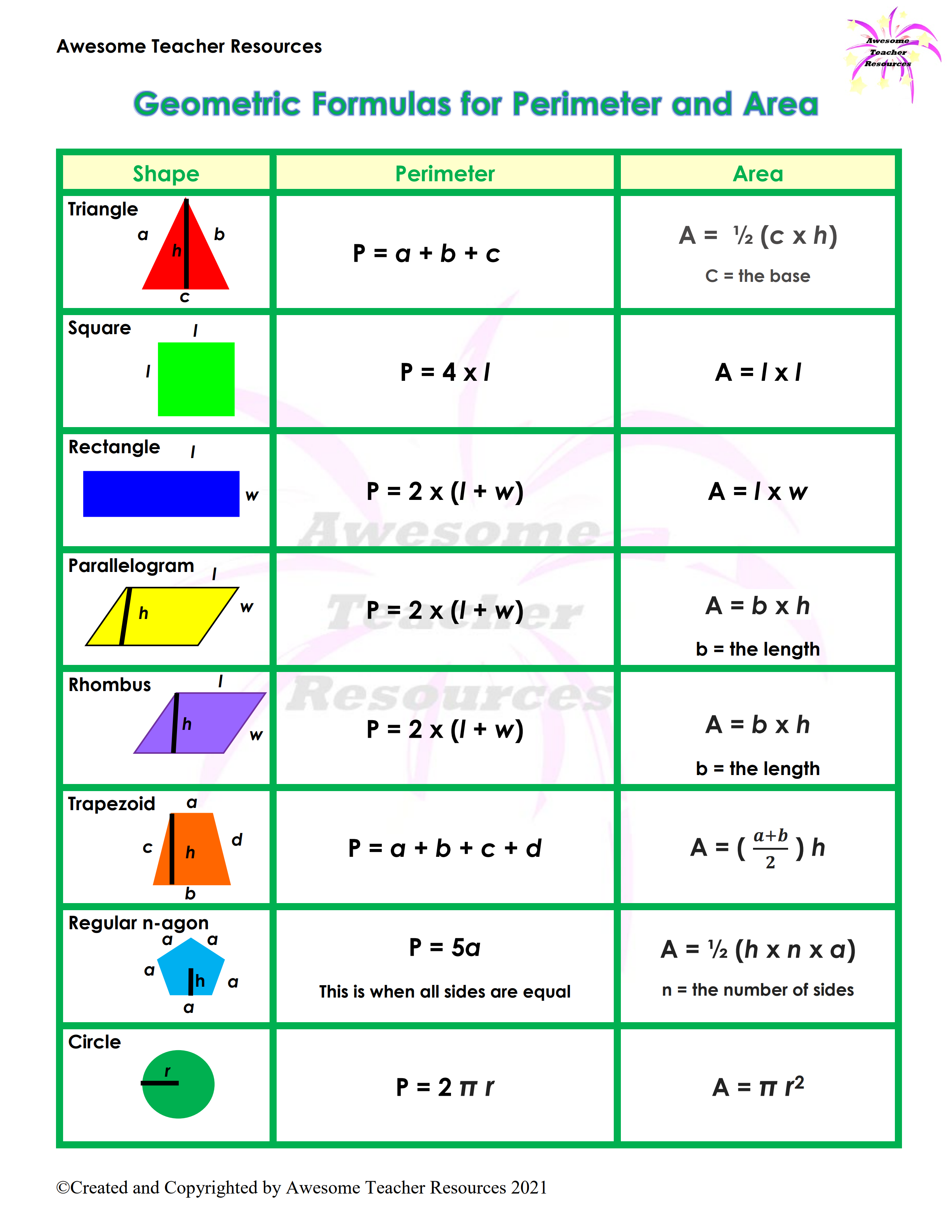 Perimeter Of Triangle Different Types Of Formula With Examples