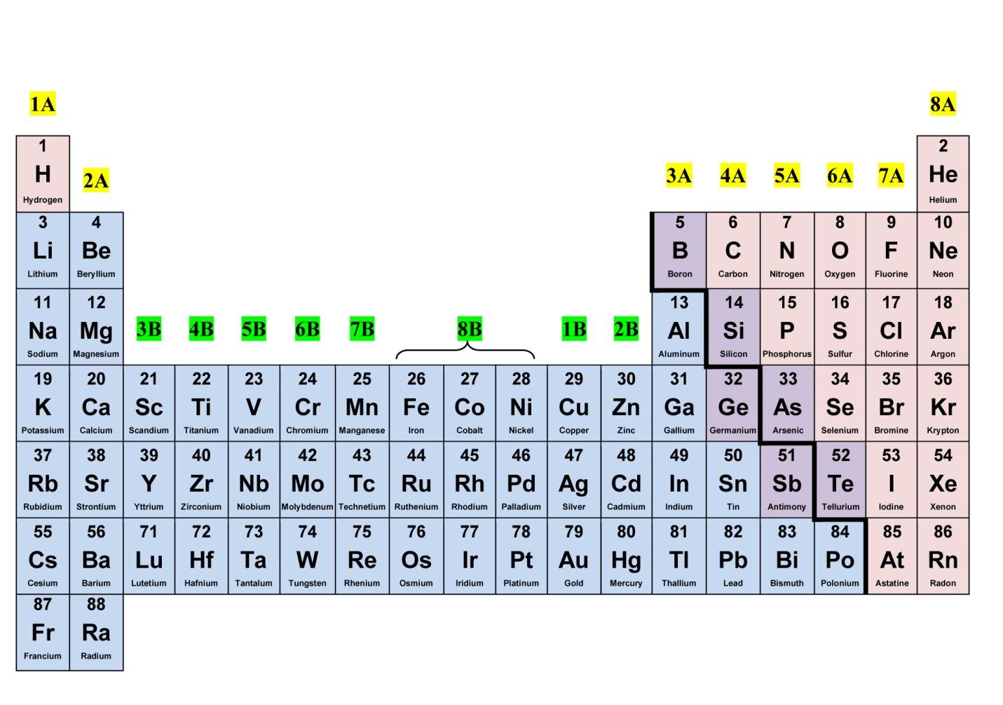 Periodic Table Chemistry Worksheet Valmine