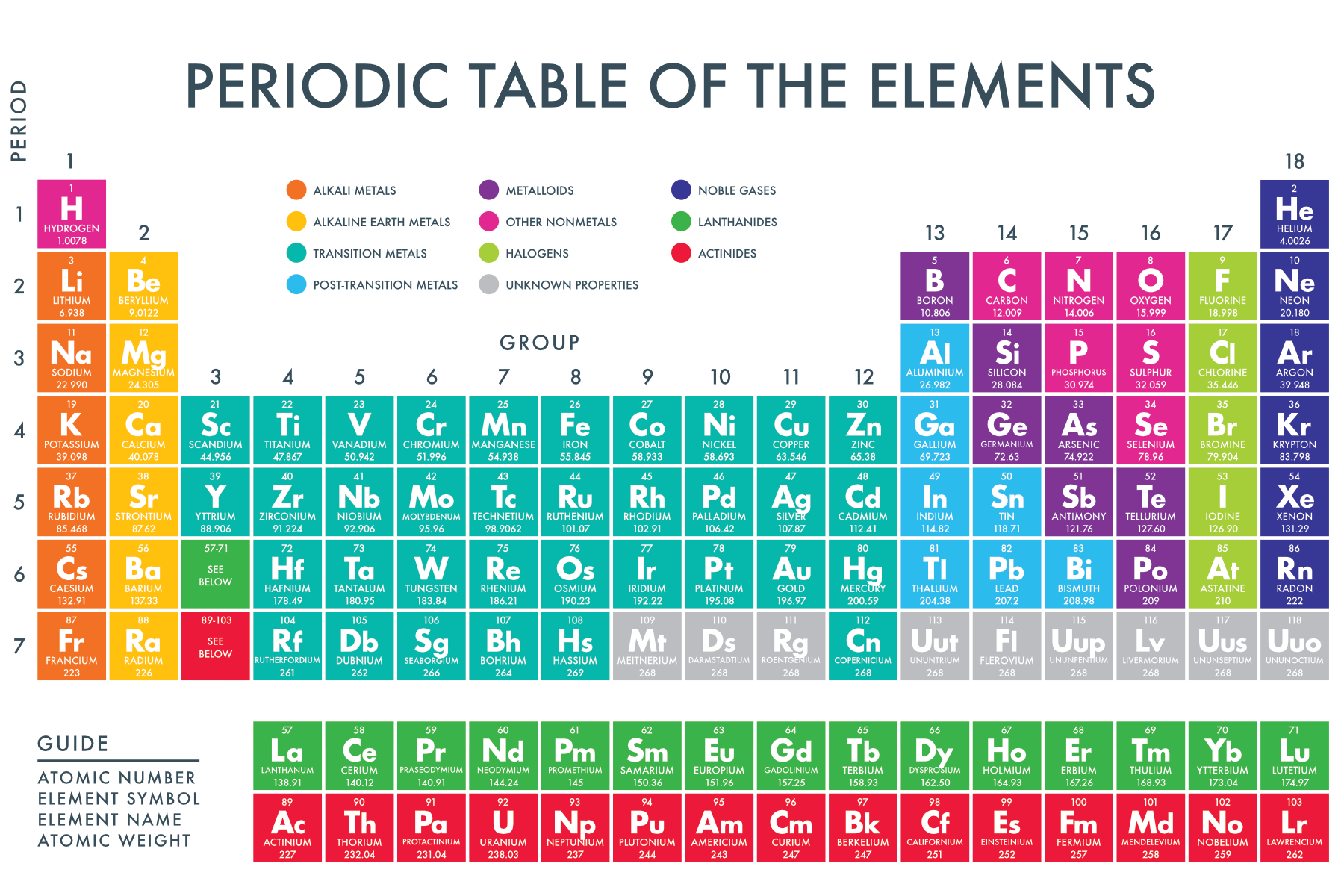 Periodic Table Of Elements Isotopes 2024 Periodic Table Printable