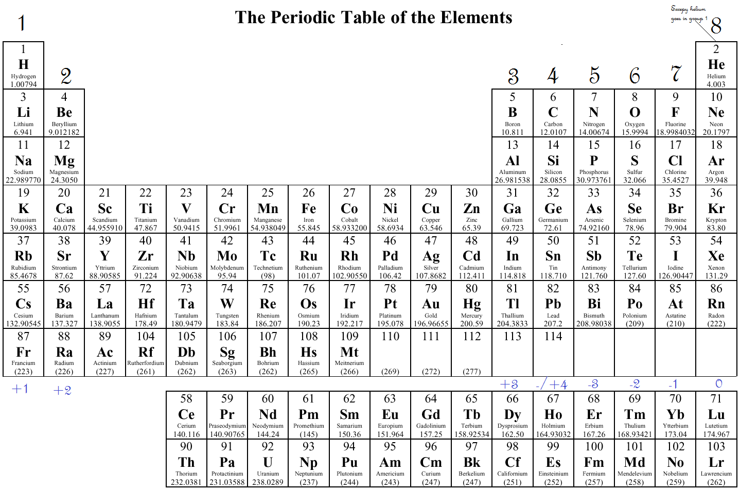 Periodic Table Valence Electrons Unique Worksheet Electron Db Excel Com