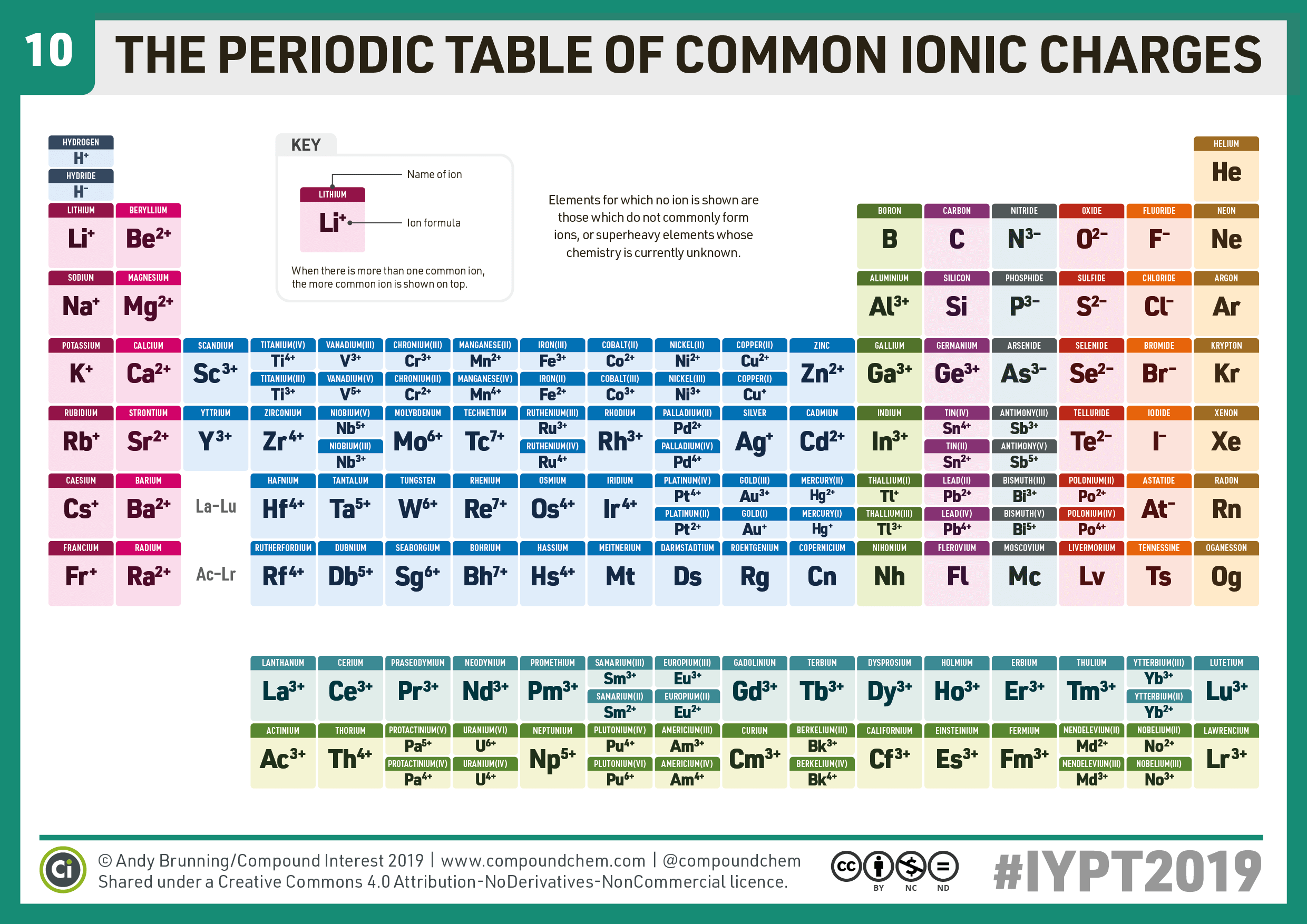 Periodic Table With Common Ionic Charges