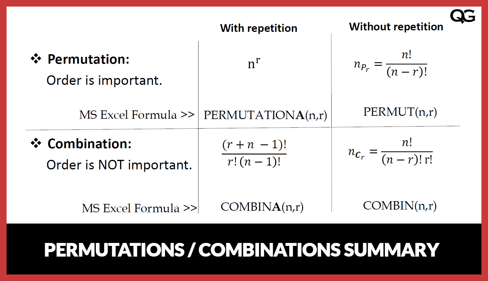 Permutation And Combination Tricks With Questions Pdf Bank Exams Today