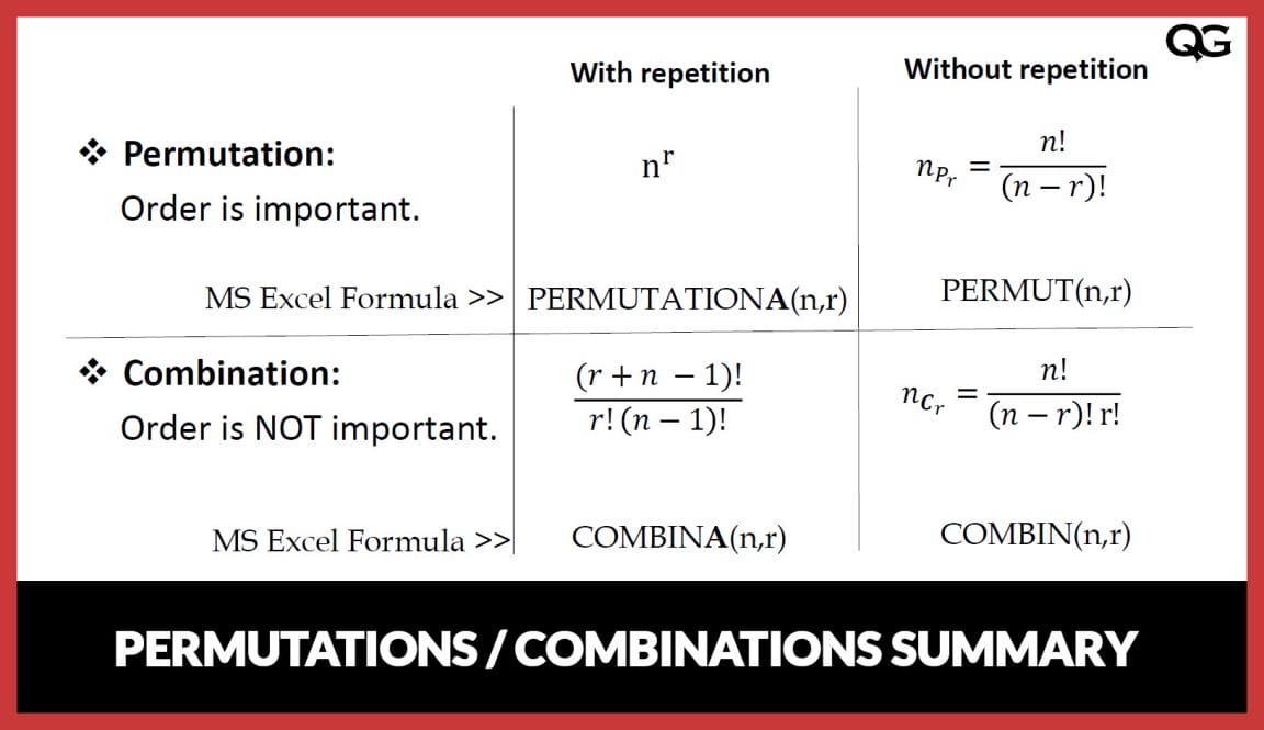 Permutations And Combinations Study Material For Iit Jee Askiitians