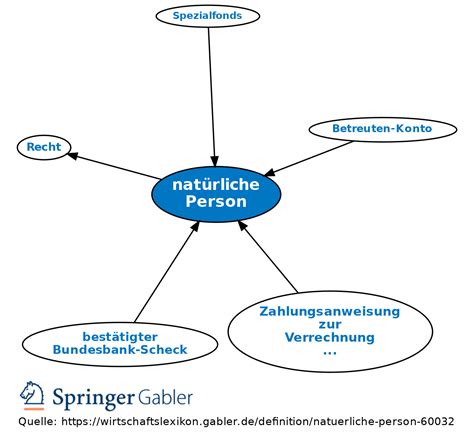 Person Definition Gabler Banklexikon