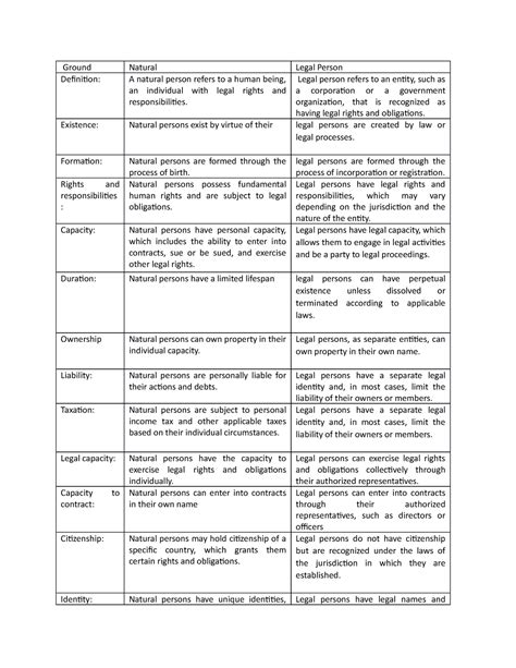 Person Similarities And Differences Ground Natural Legal Person Definition A Natural Person