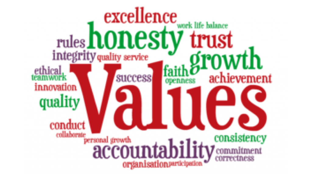 Personal Values And Personality At Work Principles Of Management