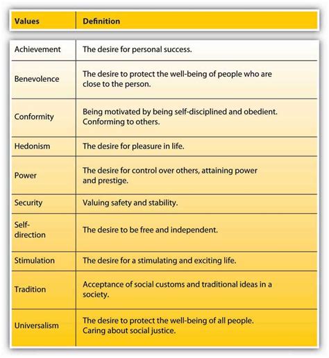 Personality And Values Principles Of Management