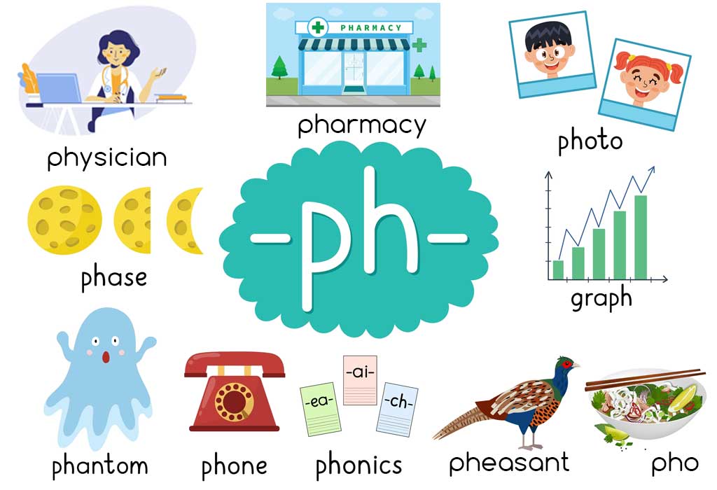 Ph Phonics Word List Tedy Printable Activities