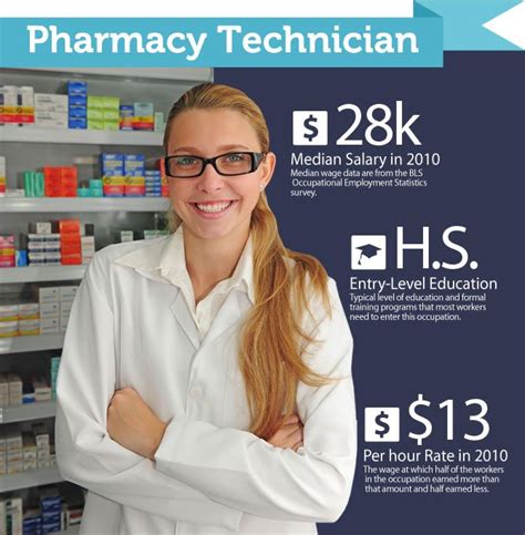 Pharmacy Technician Training Hempstead Islandia Long Island Access Careers