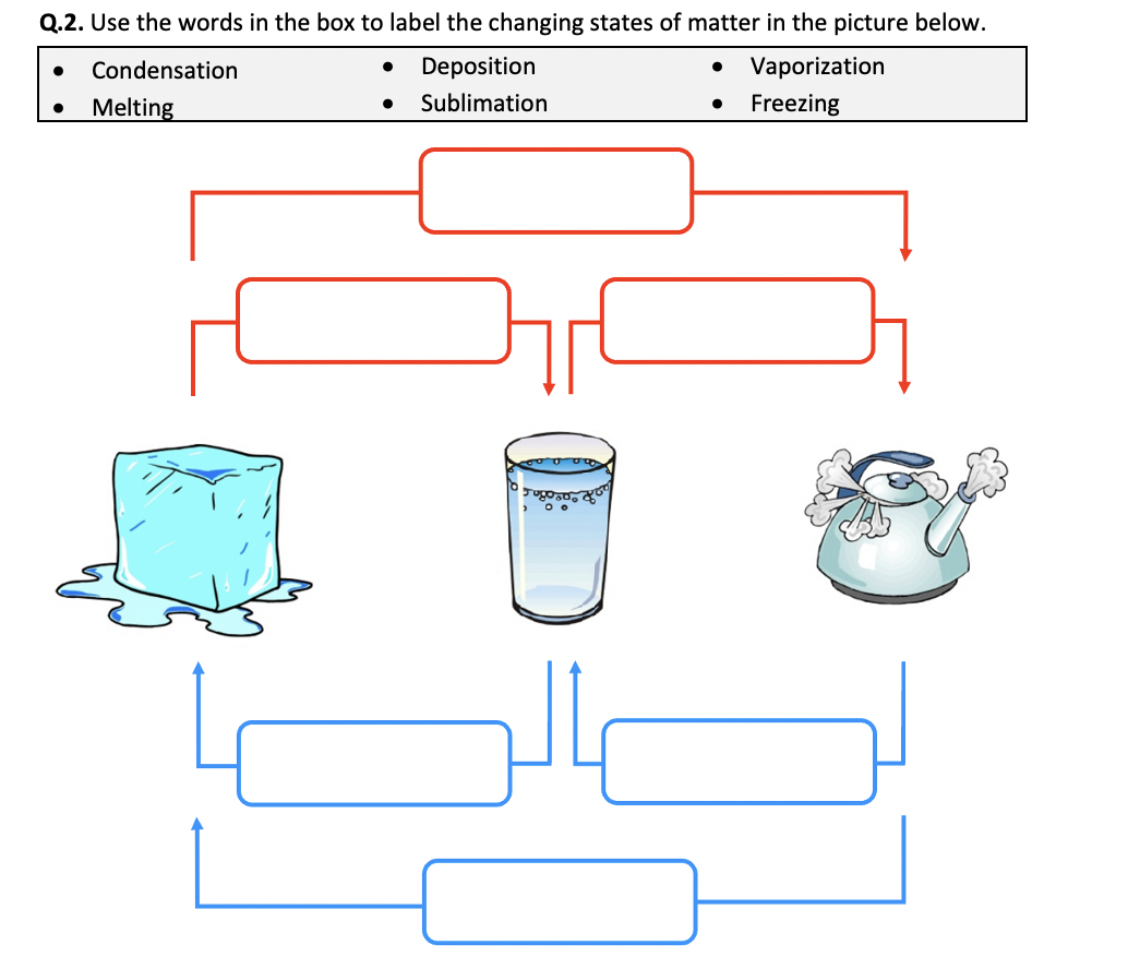 Phase Change In Matter Worksheet Interactive Worksheet Edform