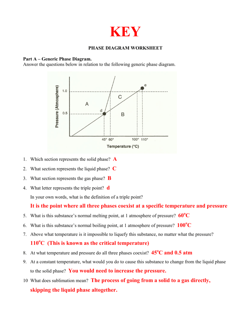 5 Essential Answers for Phase Diagram Worksheets