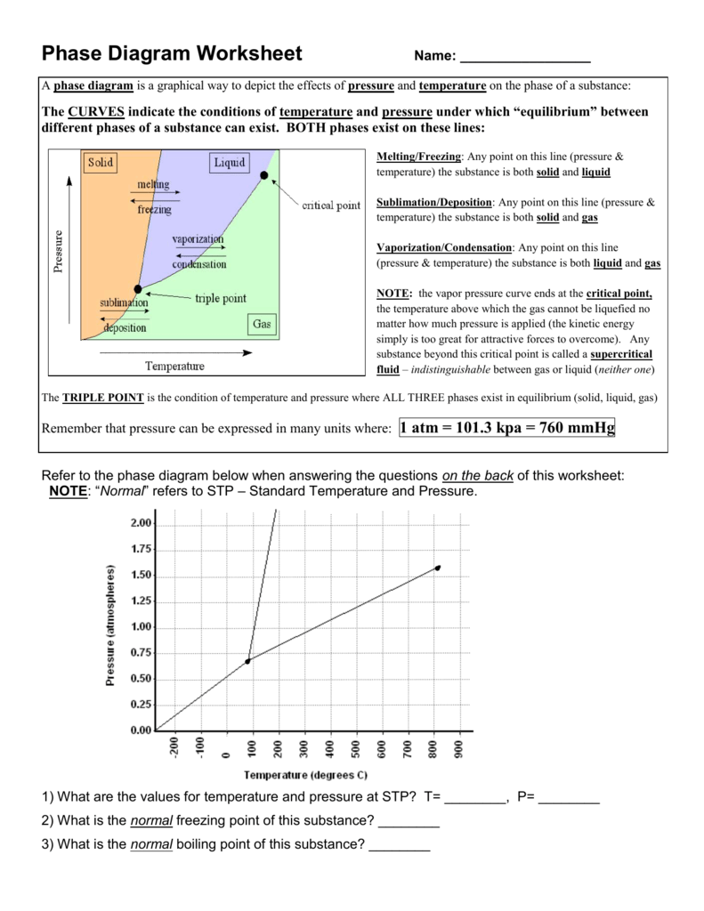 Unlocking Phase Diagram Secrets: Worksheet Answers Revealed