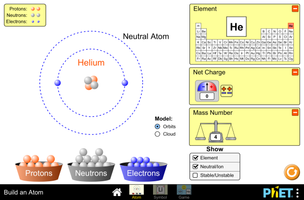 Phet Charge Chart