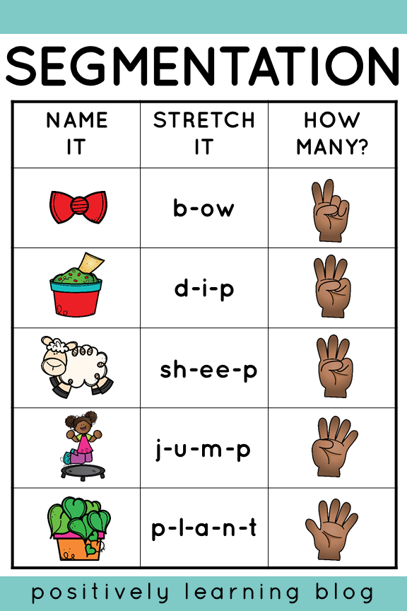 Phoneme Segmentation Worksheets For Kindergarten Learning How To Read