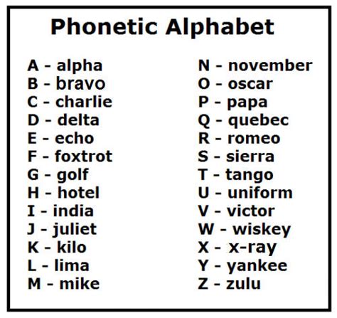 Phonetic Alphabet Connor S Party Pinterest