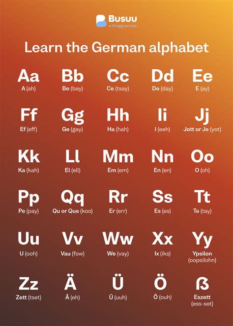 Phonetic Alphabet Deutsch Abc Learning Activities