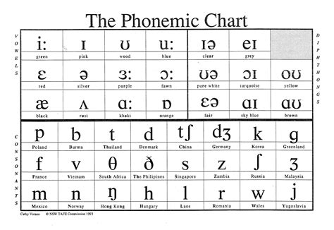 Phonetic Alphabet English