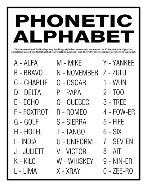 Phonetic Alphabet Google Search Phonetic Alphabet Alphabet Poster Words