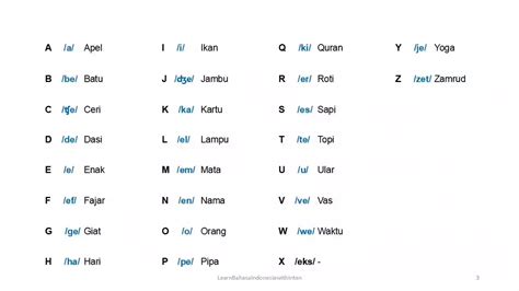 Phonetic Alphabet Indonesia