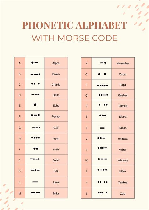 Phonetic Alphabet Printable Pdf