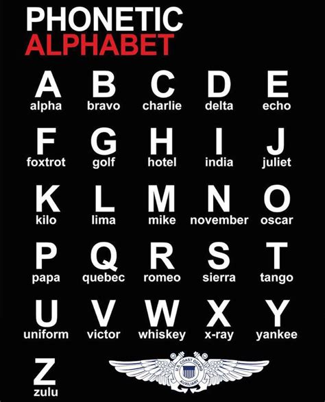 Phonetic Alphabet The Huntingpa Com Outdoor Community