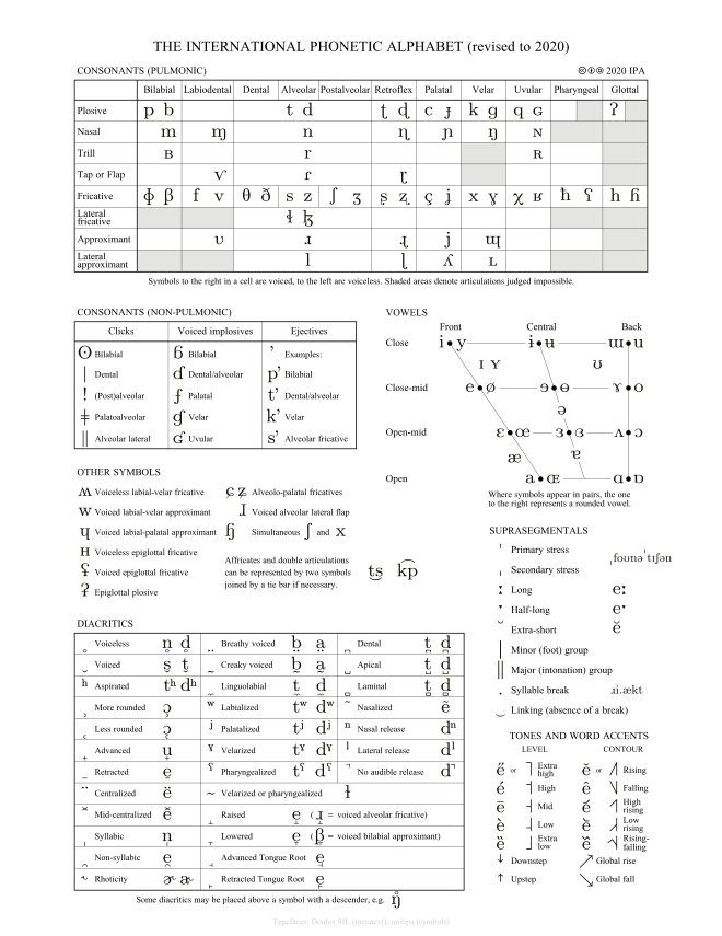 Phonetic Wikipedia