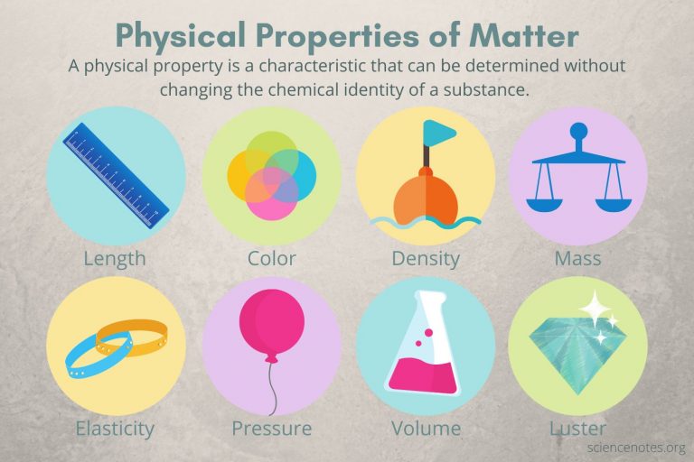 Physical Property Chemistry Examples