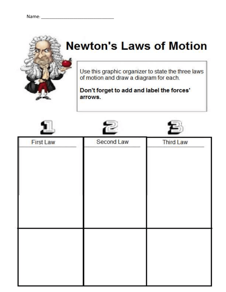 Newton's Laws Worksheet: Simplify Physical Science Concepts