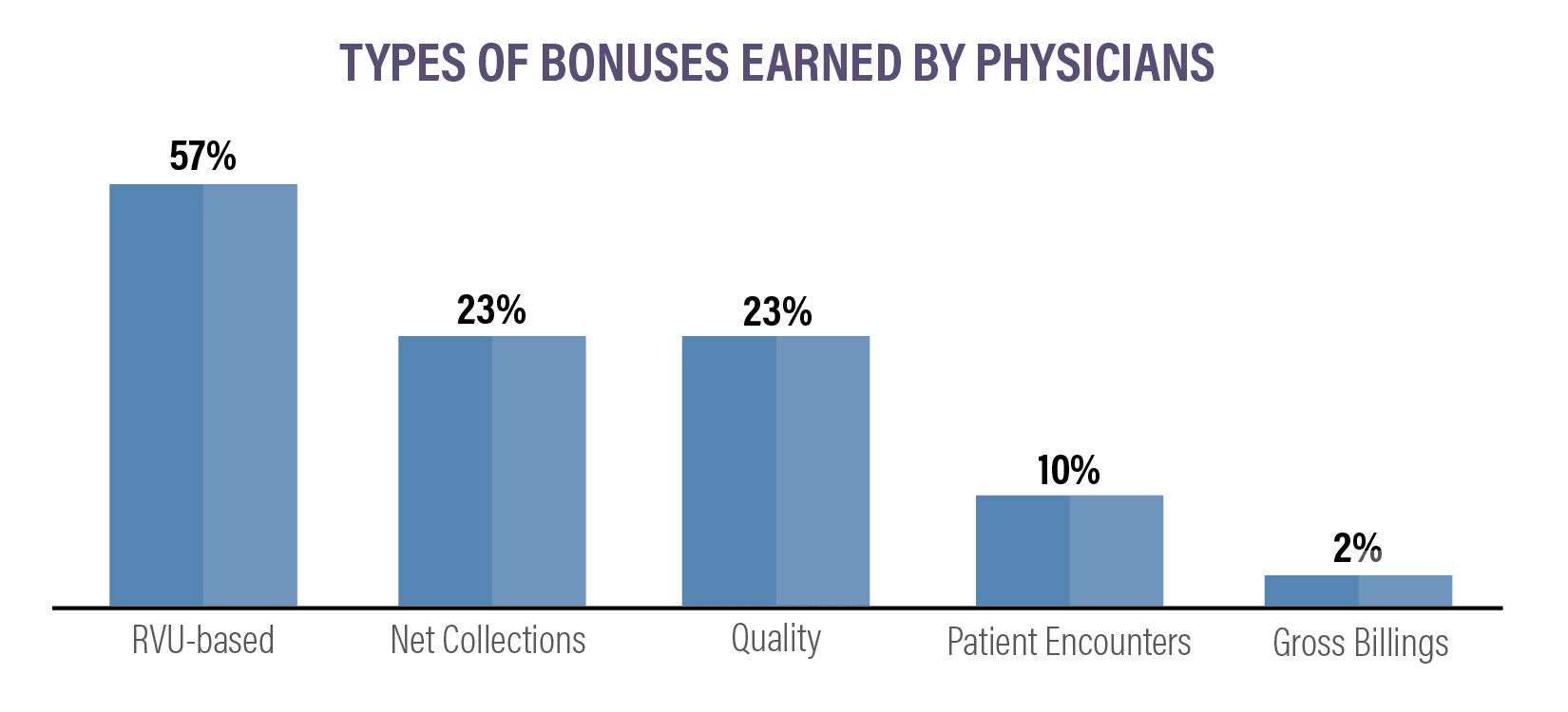 Physician Thrive S Physician Compensation Report 2024 Report