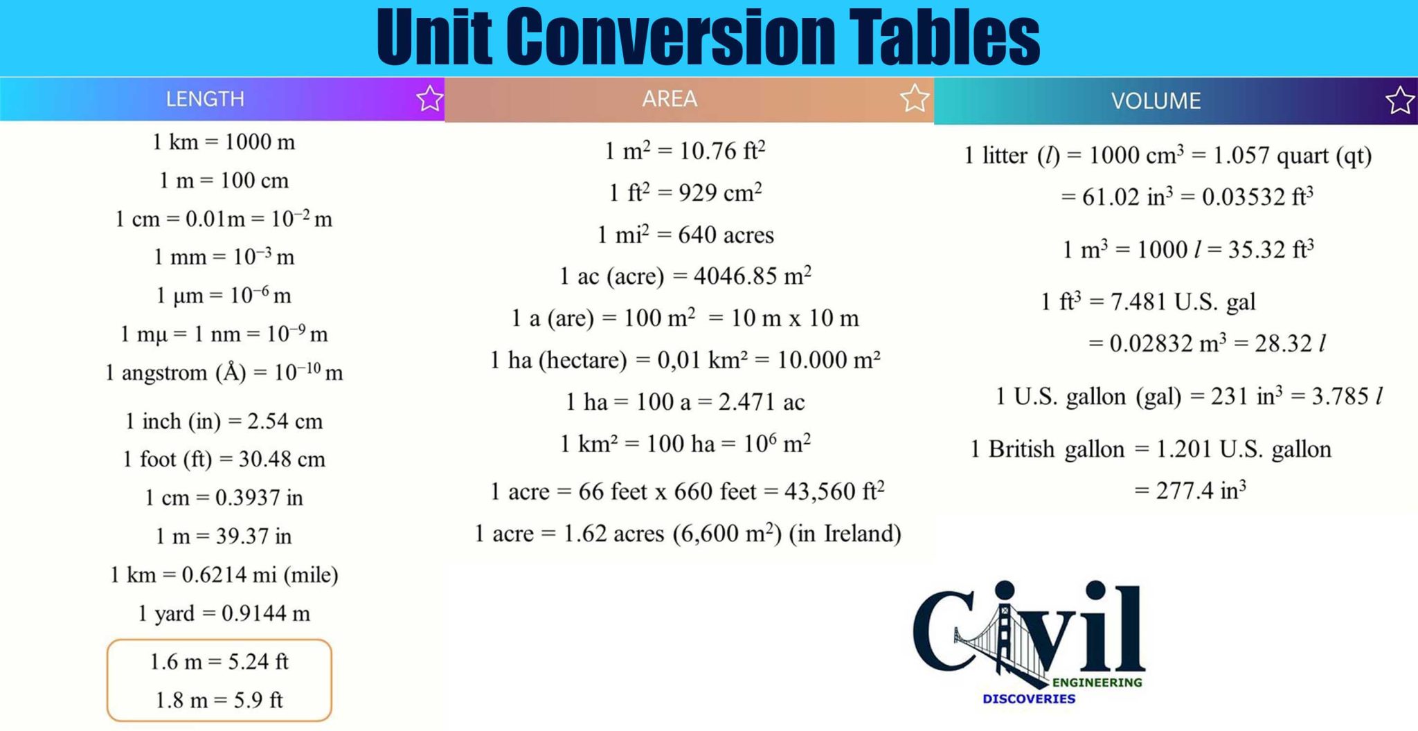 Physics Conversion Chart A Visual Reference Of Charts Chart Master