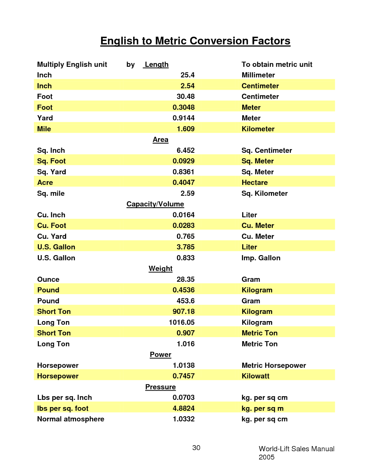 Physics Unit Conversion Sheet