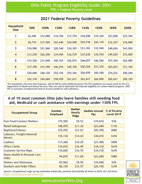 5 Ways Pike County Food Stamp