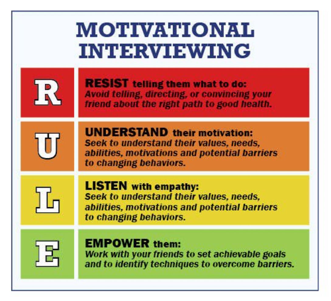 Pin By Edtech With Joanna On Classroom Management Motivational Interviewing Clinical Social