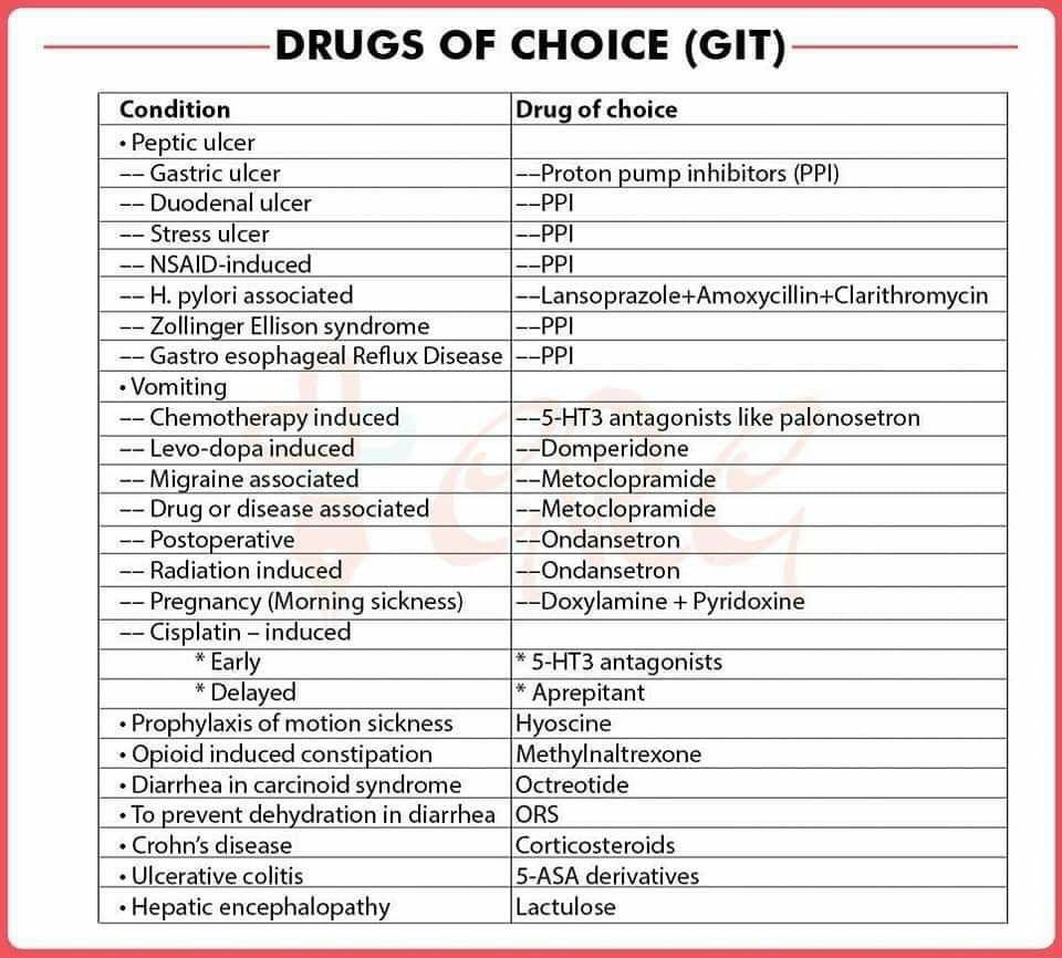 Pin By Mellie Lawson On Pharmacy Tech Pharmacist Pharmacology