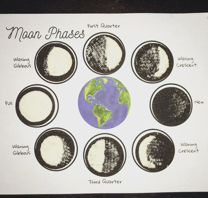 Pin By The Remote Mom On For Moms By Moms Oreo Moon Phases