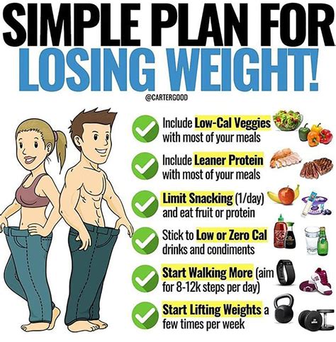 Pin On Fast Easy Natural And Healthy Weight Loss Plan