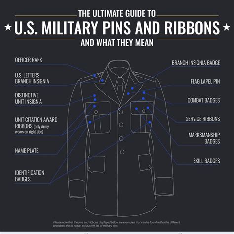 Pin On Military