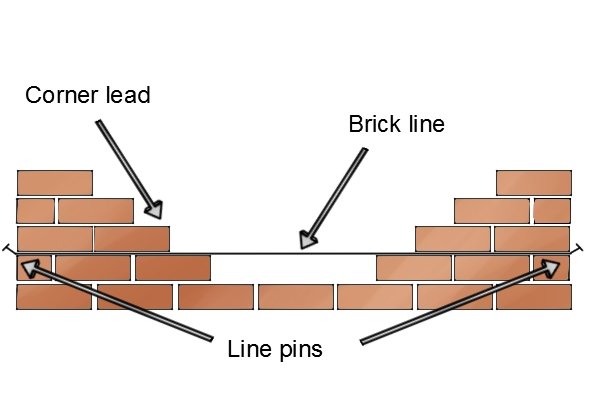 Pin On On Line Learning