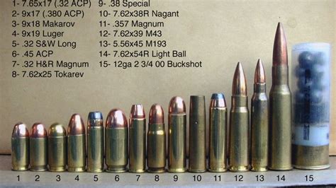 Pin On Weapons Ammo