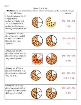 Pizza Fractions Adding And Subtracting Like Fractions To Get Mixed