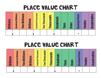 Place Value Chart Decimals To Billions By Mathwoman Tpt