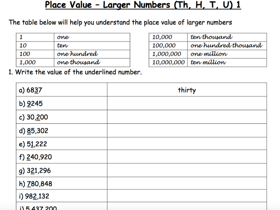 Place Value Through Thousands Worksheet Guide