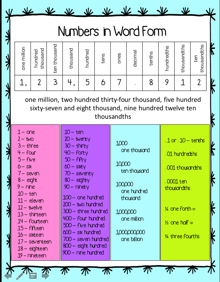 Place Value Word Form Worksheet