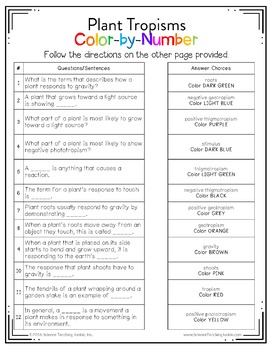 5 Key Answers to Plant Tropisms Worksheet