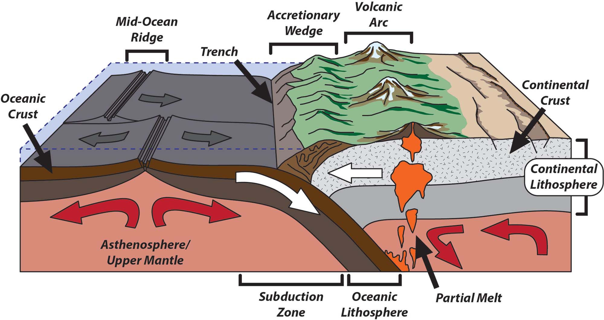 Plate Boundaries And Crustal Features Worksheet Tpt